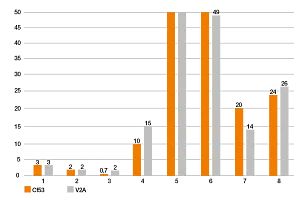 iglide polymers for 3D printing in testing