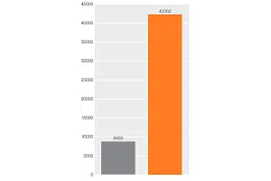 Plastic gear comparison test
