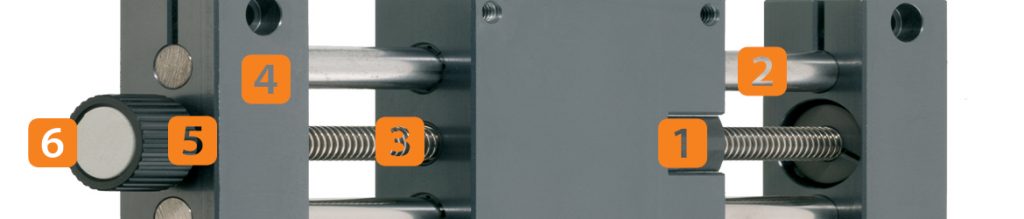 Structure of a linear axis with spindle drive