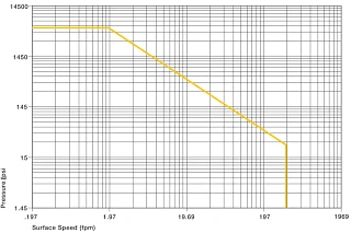 iglide j p x v values graph