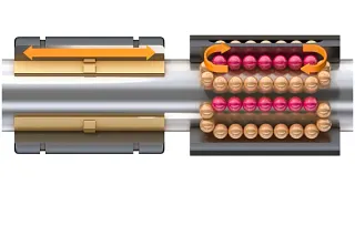 Plain bearing system compared to recirculating ball bearing system