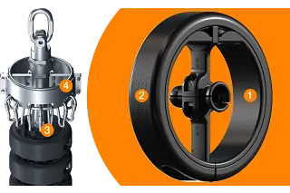 The e-loop for top drive applications