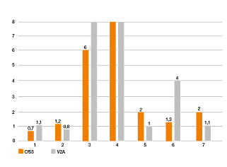 iglide polymers for 3D printing in testing