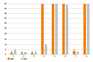 iglide polymers for 3D printing in testing