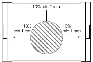 Further guidelines for distribution