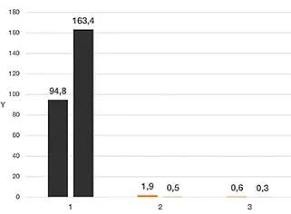 Wear test linear graph