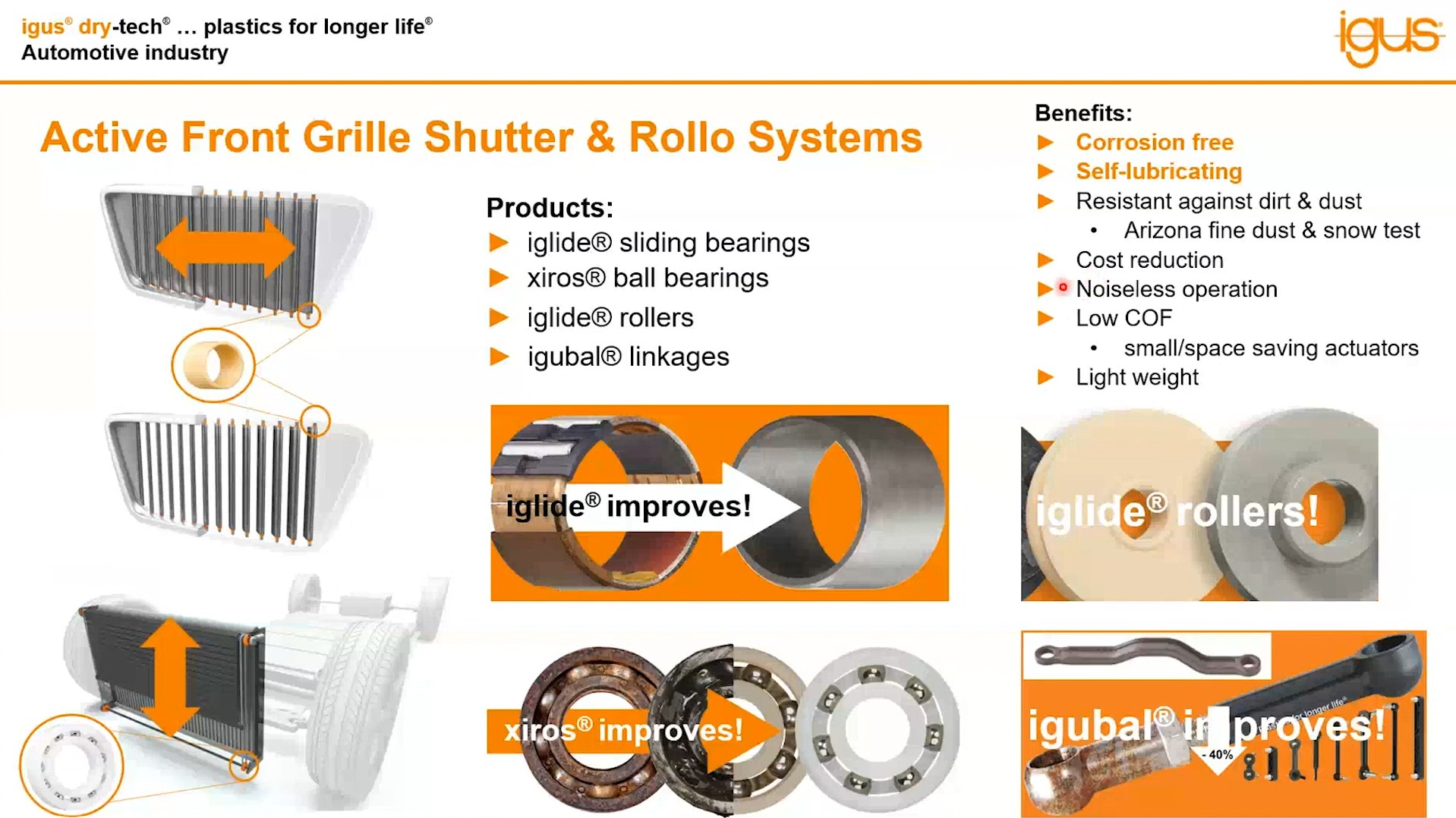 slide covering igus components used for active front grille shutters in automotive thermal management and the benefits of those components