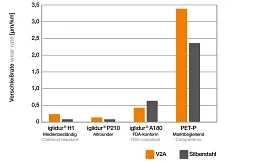 Wear test conveyor rollers