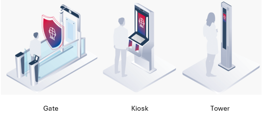 Various types of automated security checkpoints