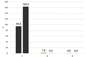 Wear test linear graph
