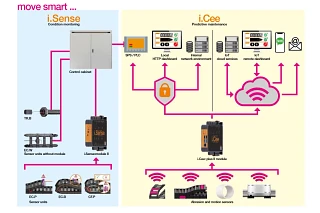 Smart Plastics infographic