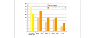 Customer custom test