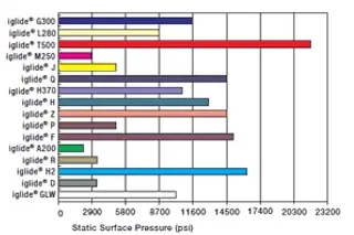Max. surface pressure
