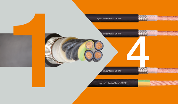 Graphic demonstrating the switch between a single four core cable and four single core cables