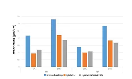iglide® replaces metal composite bearings