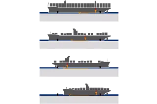 Container ships infographic for iMSPO