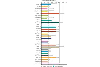 bushing temperatures