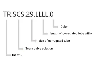 Part number, moving end