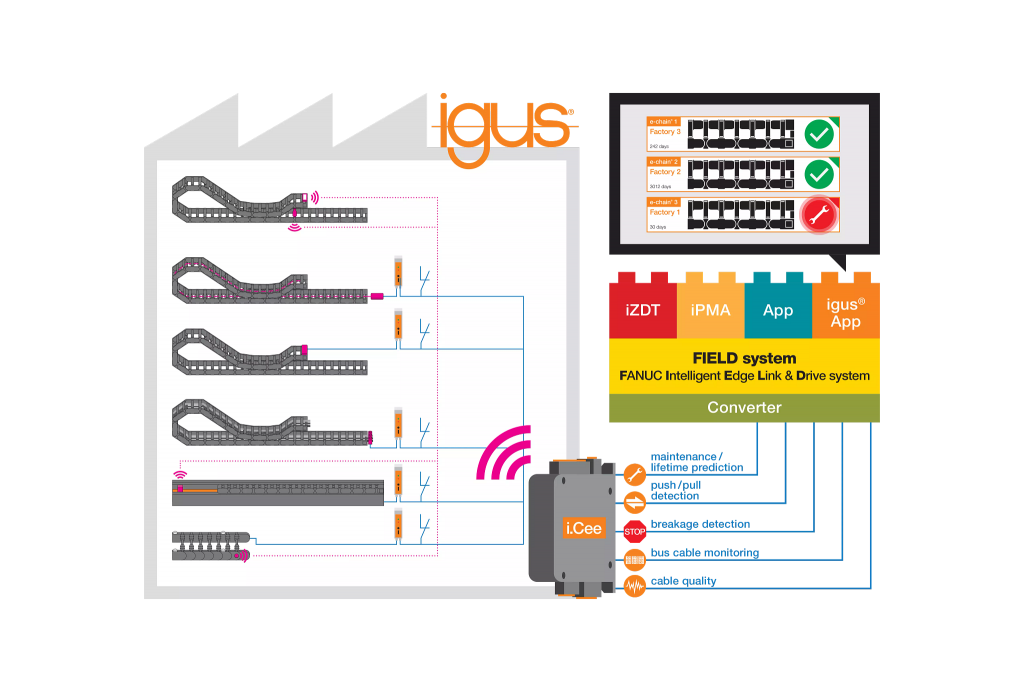 FANUC FIELD SYSTEM infographic